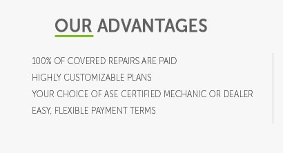 used car warranty programs